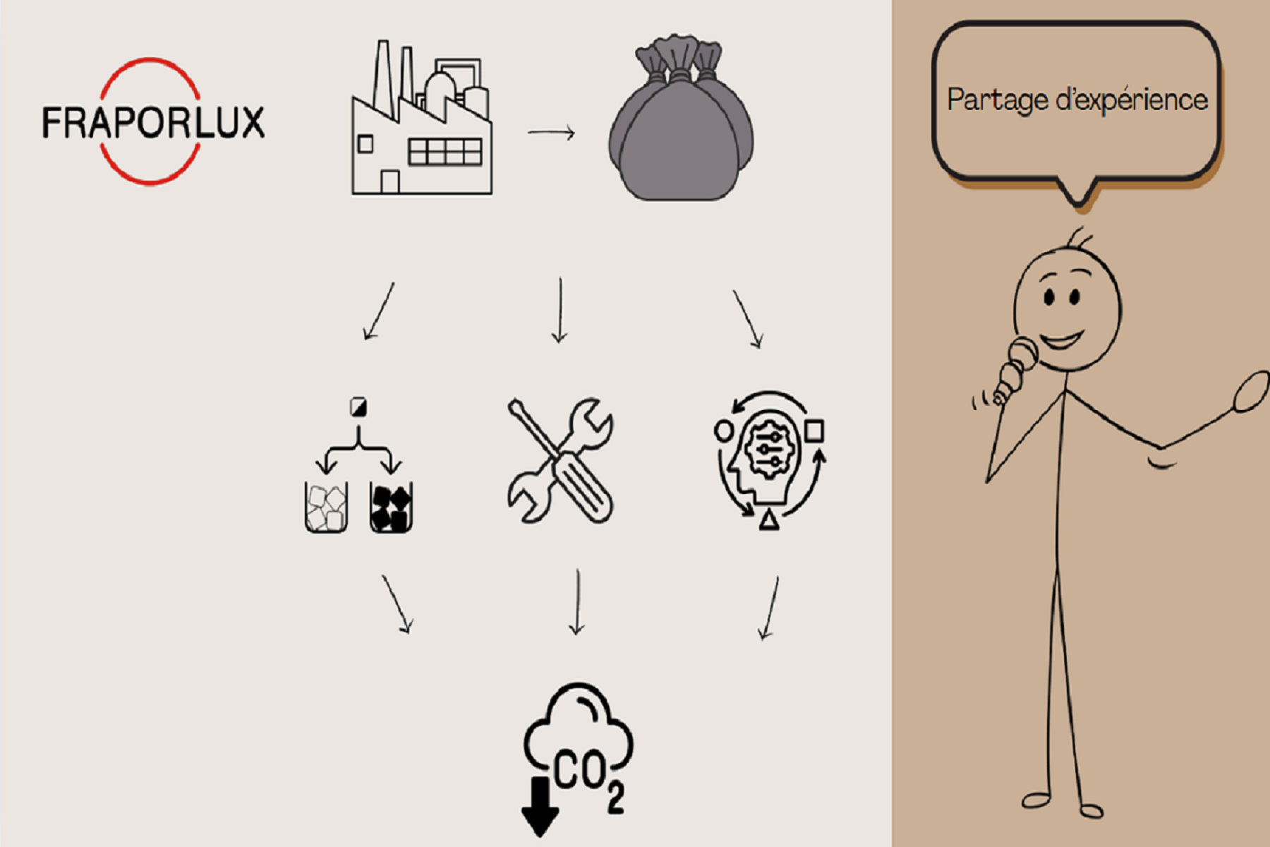 Actualité gestion des déchets